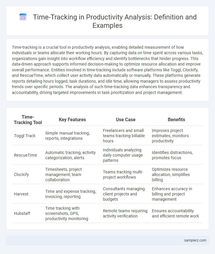 Time-Tracking in Productivity Analysis: Definition and Examples