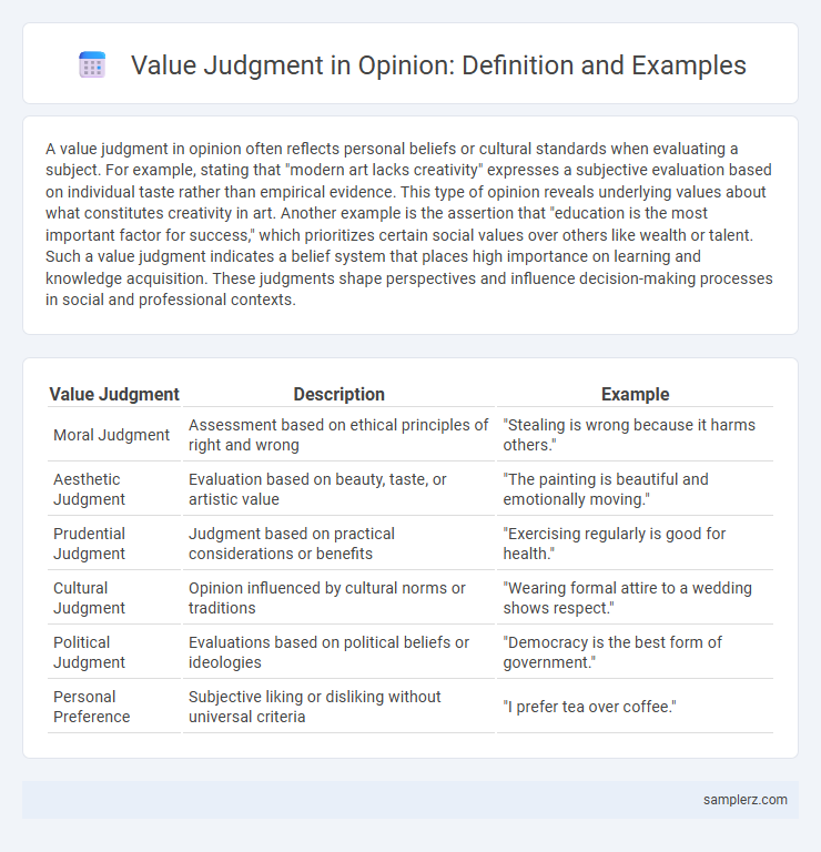 Value Judgment in Opinion: Definition and Examples