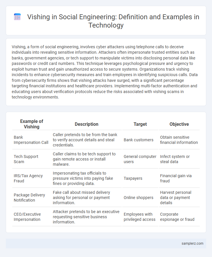 Vishing in Social Engineering: Definition and Examples in Technology