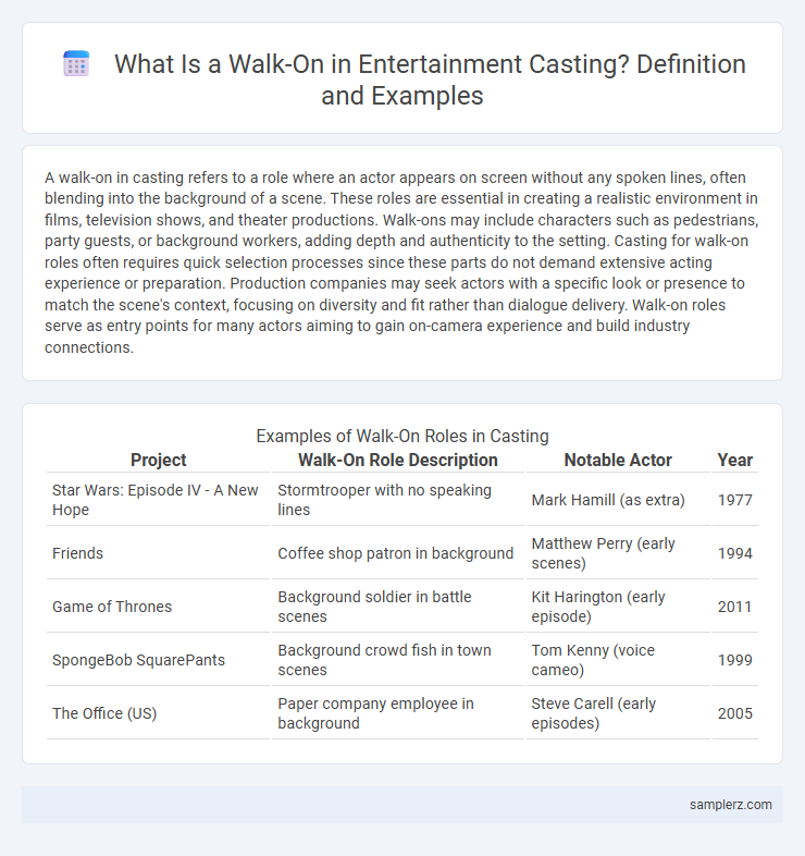 What Is a Walk-On in Entertainment Casting? Definition and Examples