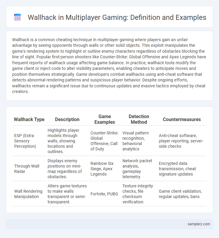 Wallhack in Multiplayer Gaming: Definition and Examples