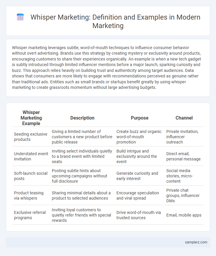 Whisper Marketing: Definition and Examples in Modern Marketing