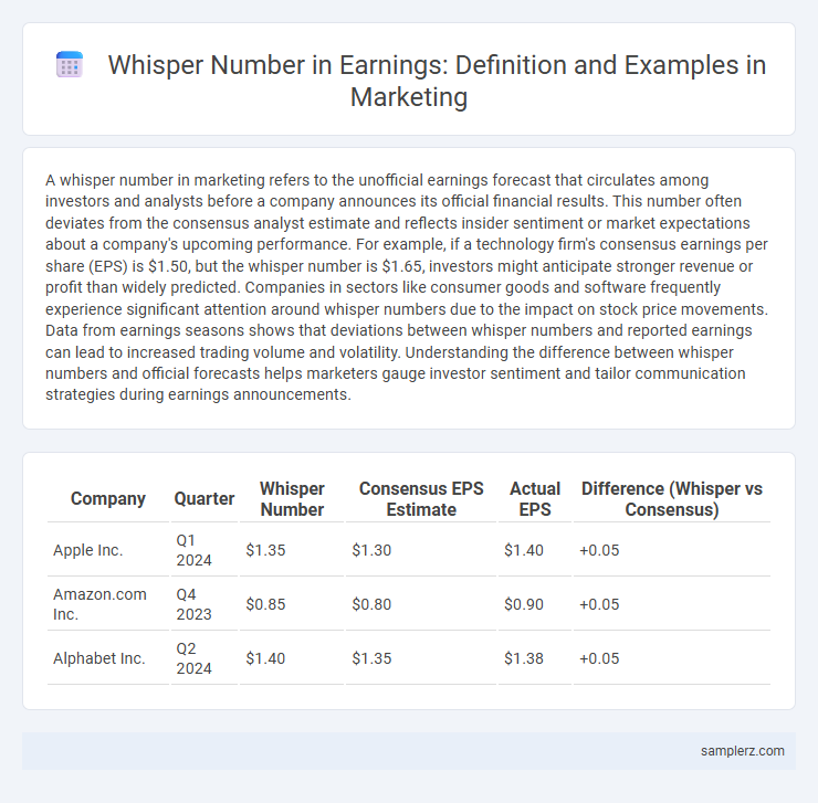 Whisper Number in Earnings: Definition and Examples in Marketing