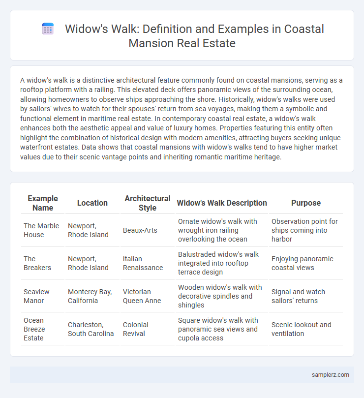 Widow's Walk: Definition and Examples in Coastal Mansion Real Estate