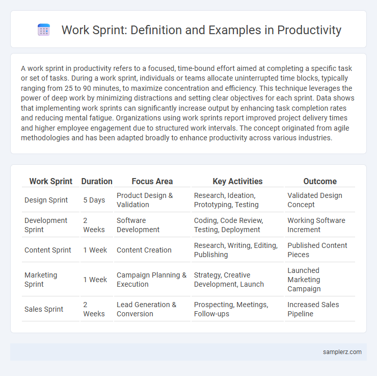 Work Sprint: Definition and Examples in Productivity
