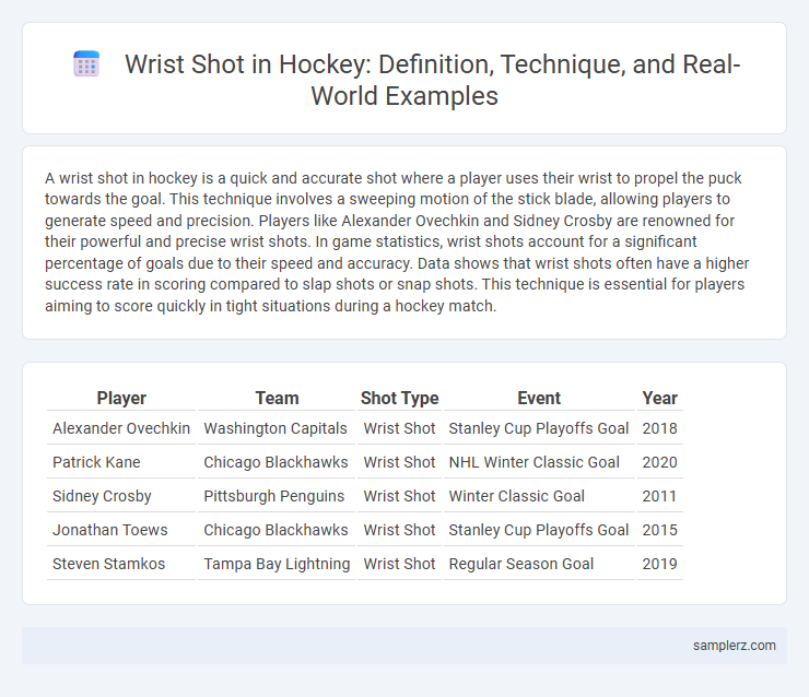 Wrist Shot in Hockey: Definition, Technique, and Real-World Examples