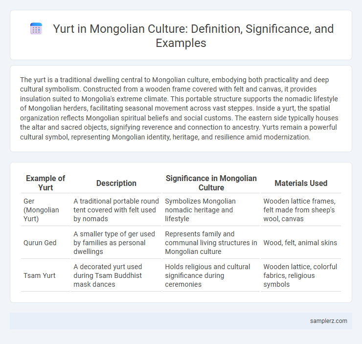 Yurt in Mongolian Culture: Definition, Significance, and Examples