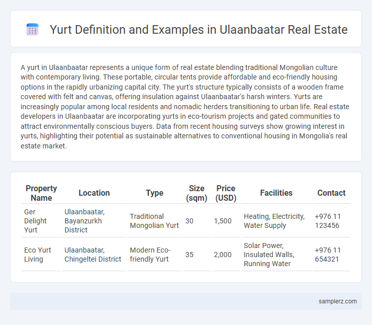 Yurt Definition and Examples in Ulaanbaatar Real Estate