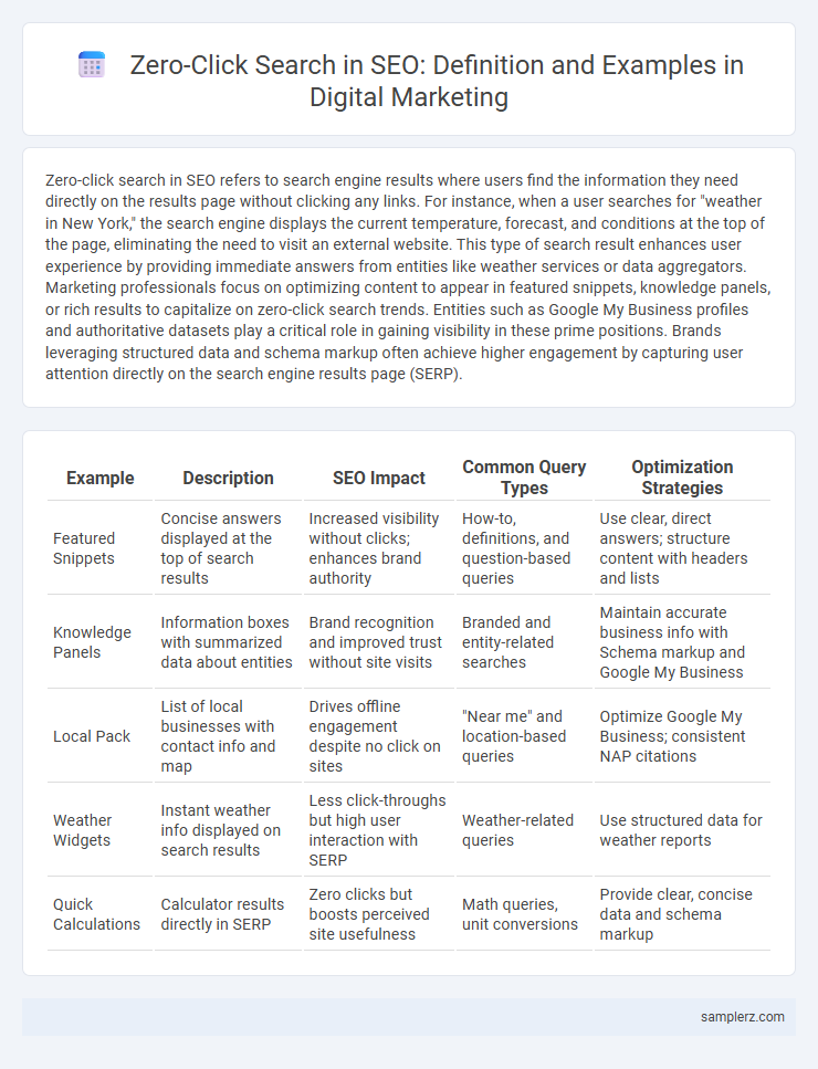 Zero-Click Search in SEO: Definition and Examples in Digital Marketing