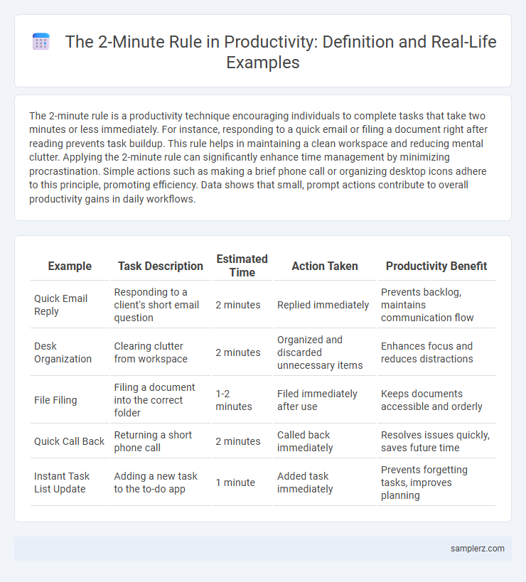 The 2-Minute Rule in Productivity: Definition and Real-Life Examples