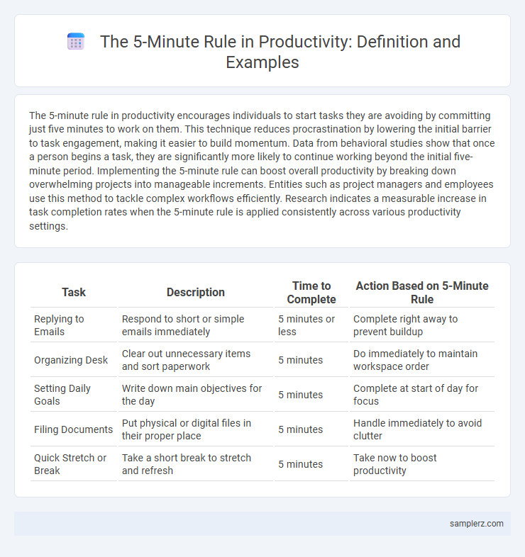 The 5-Minute Rule in Productivity: Definition and Examples