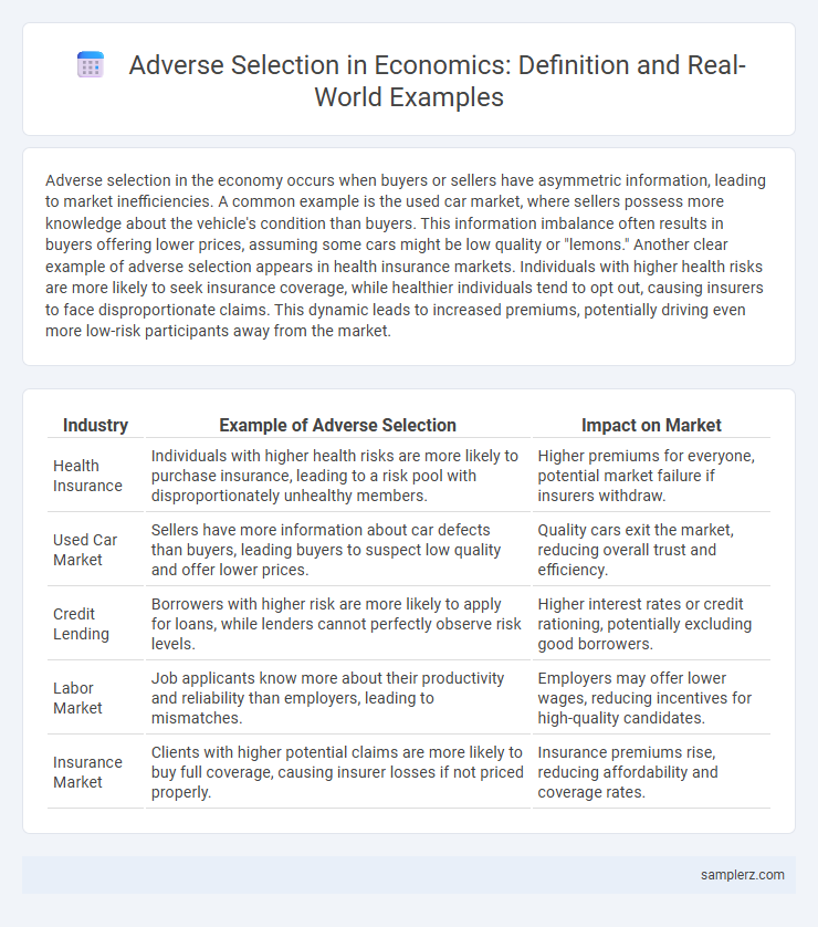 Adverse Selection in Economics: Definition and Real-World Examples
