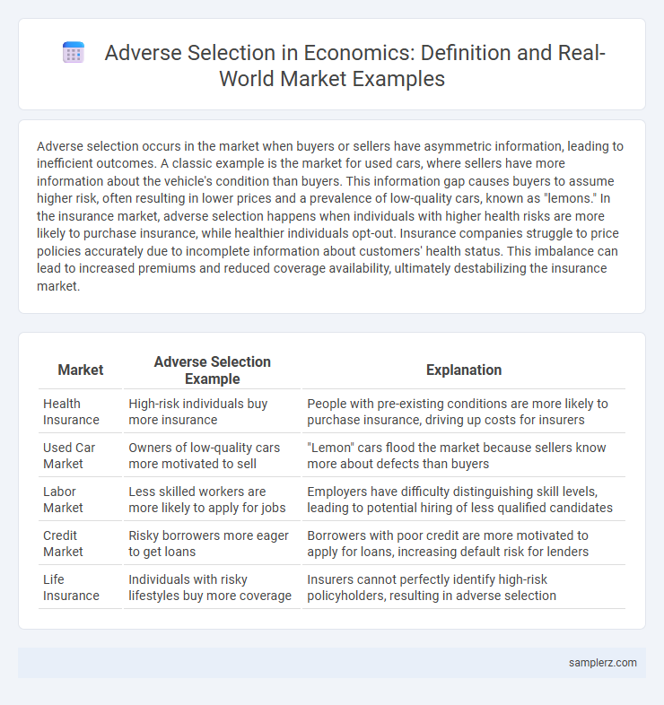 Adverse Selection in Economics: Definition and Real-World Market Examples