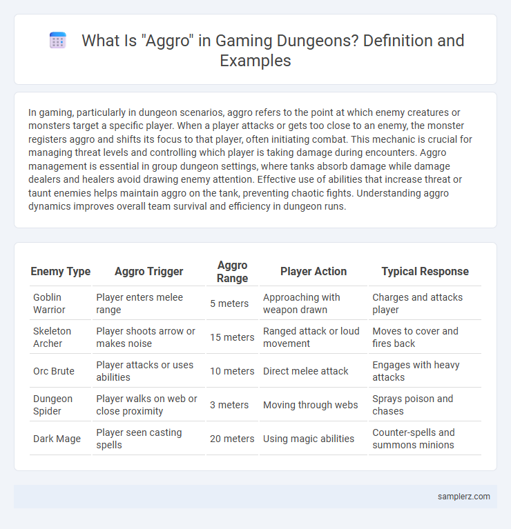 What Is Aggro in Gaming Dungeons? Definition and Examples