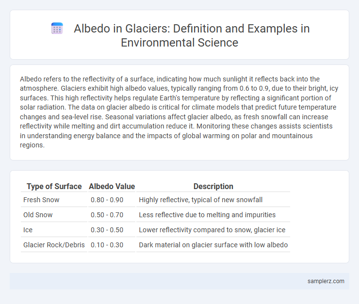Albedo in Glaciers: Definition and Examples in Environmental Science