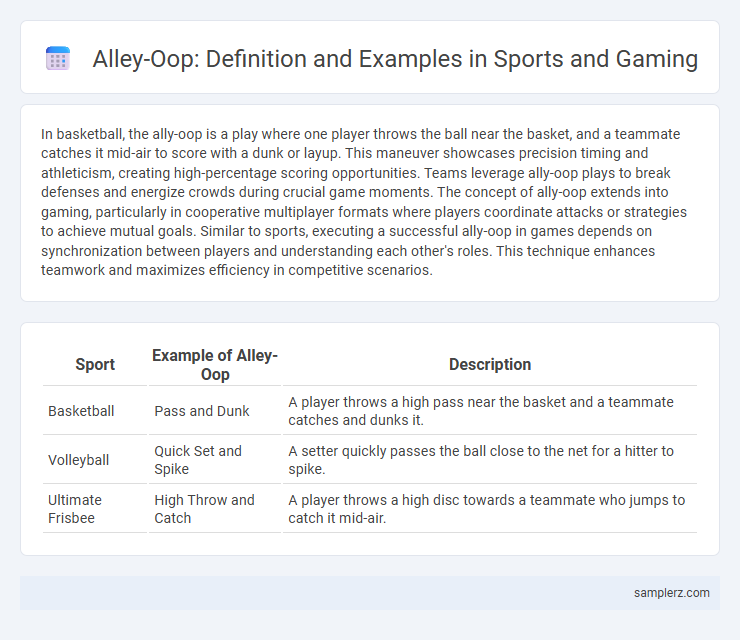 Alley-Oop: Definition and Examples in Sports and Gaming