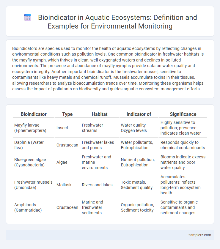 Bioindicator in Aquatic Ecosystems: Definition and Examples for Environmental Monitoring