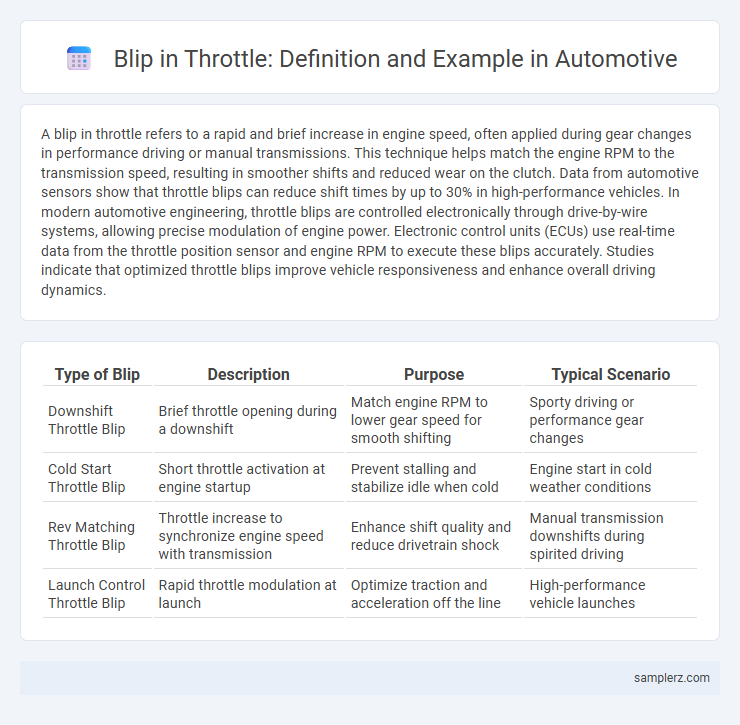 Blip in Throttle: Definition and Example in Automotive