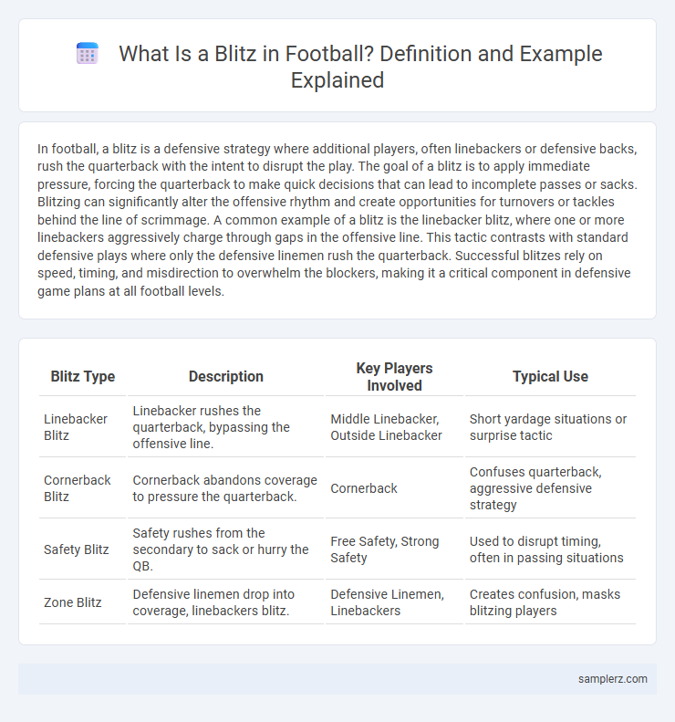 What Is a Blitz in Football? Definition and Example Explained