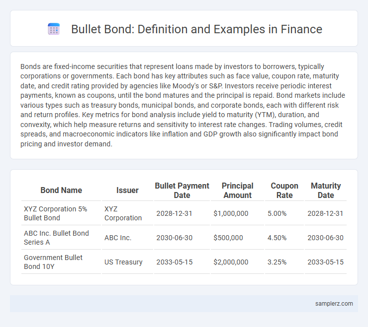 Bullet Bond: Definition and Examples in Finance