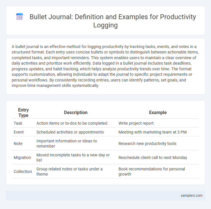 Bullet Journal: Definition and Examples for Productivity Logging