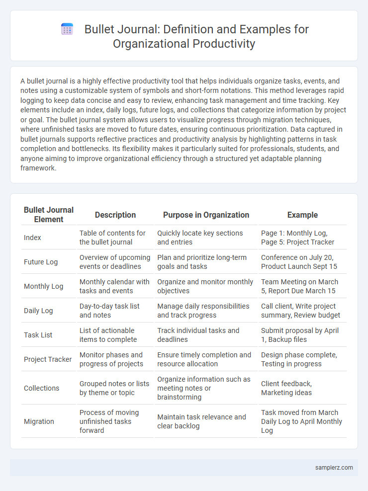 Bullet Journal: Definition and Examples for Organizational Productivity
