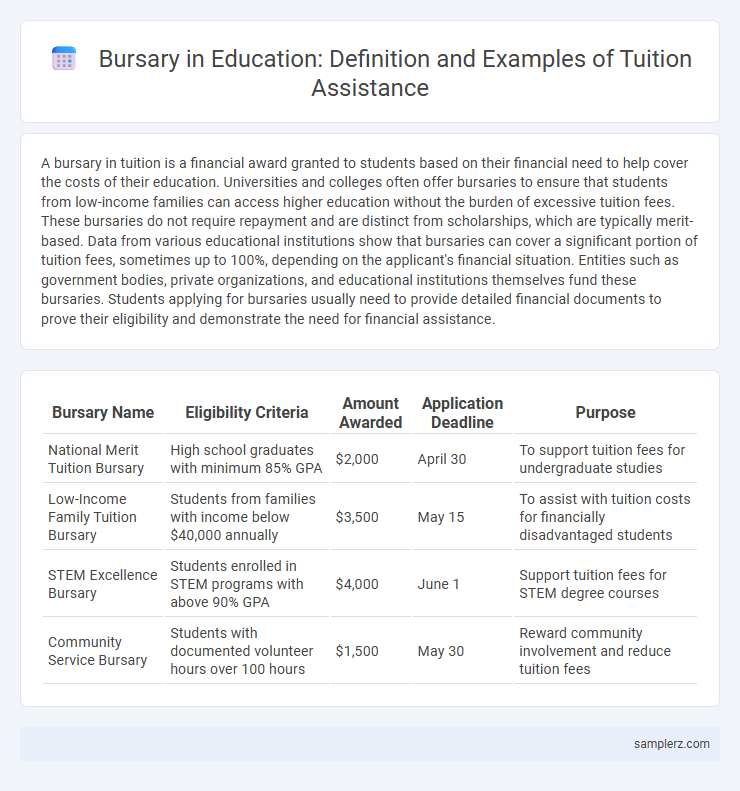 Bursary in Education: Definition and Examples of Tuition Assistance
