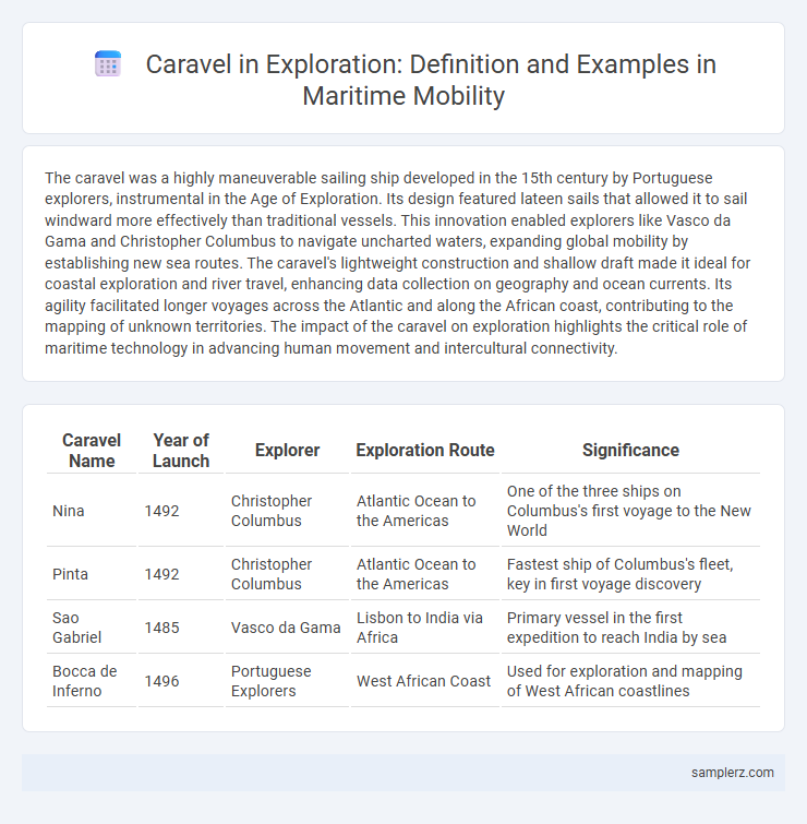 Caravel in Exploration: Definition and Examples in Maritime Mobility