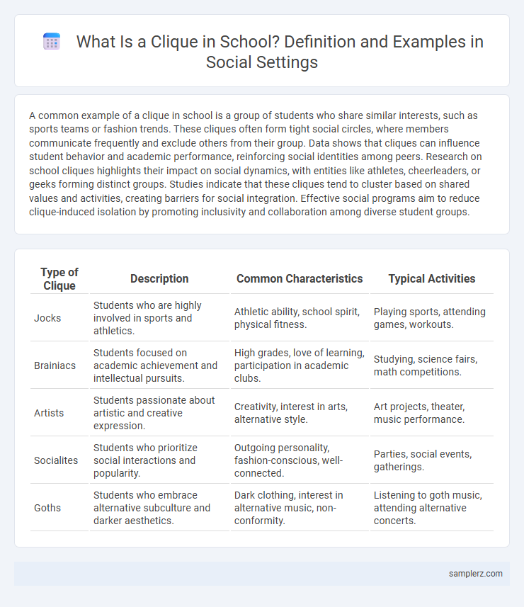 What Is a Clique in School? Definition and Examples in Social Settings