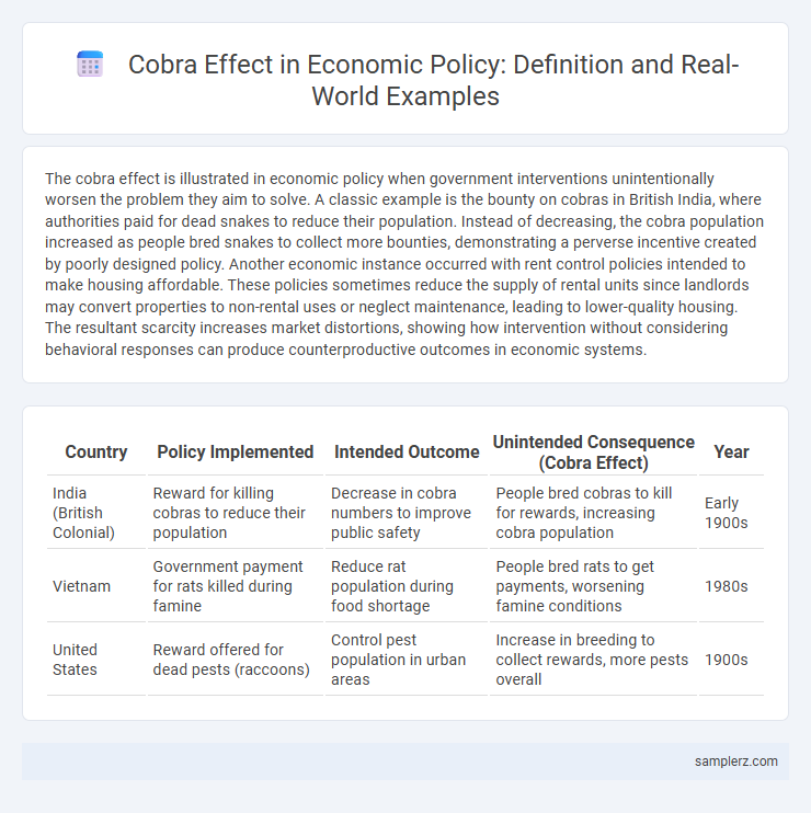 Cobra Effect in Economic Policy: Definition and Real-World Examples