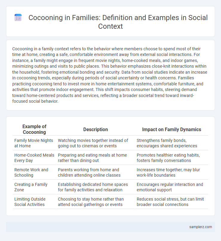 Cocooning in Families: Definition and Examples in Social Context