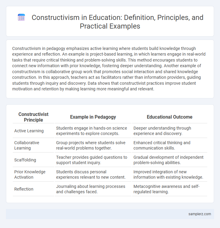 Constructivism in Education: Definition, Principles, and Practical Examples