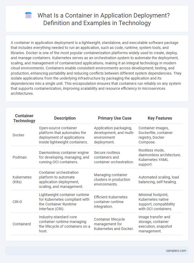 What Is a Container in Application Deployment? Definition and Examples in Technology