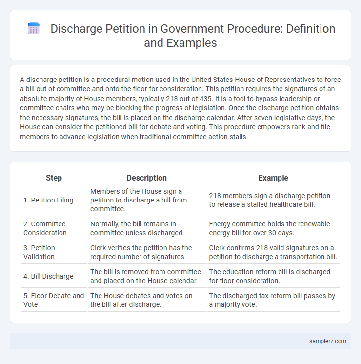 Discharge Petition in Government Procedure: Definition and Examples