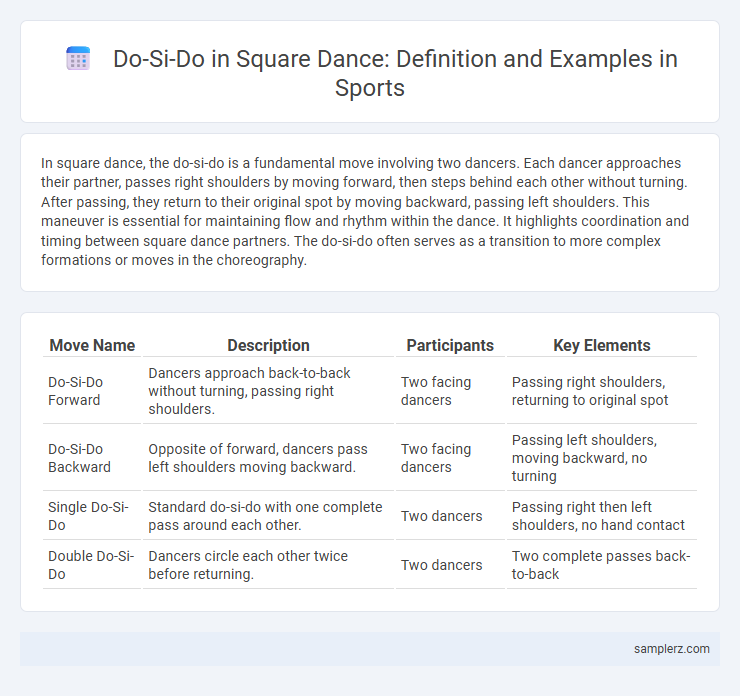 Do-Si-Do in Square Dance: Definition and Examples in Sports