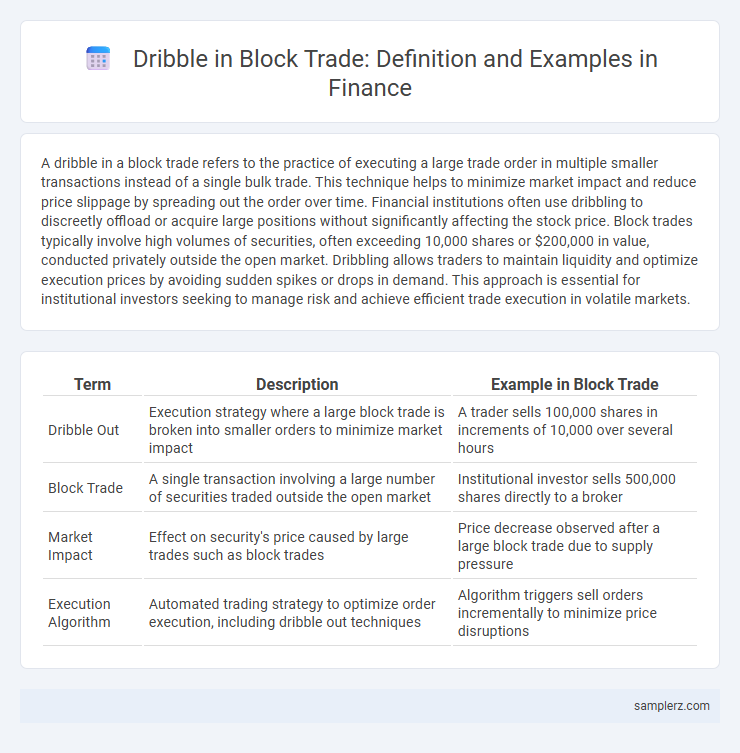 Dribble in Block Trade: Definition and Examples in Finance