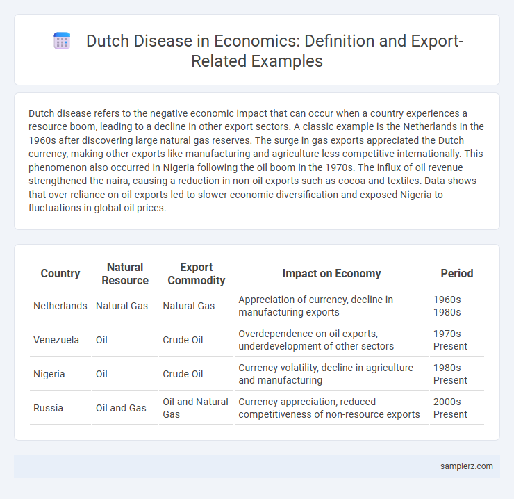 Dutch Disease in Economics: Definition and Export-Related Examples