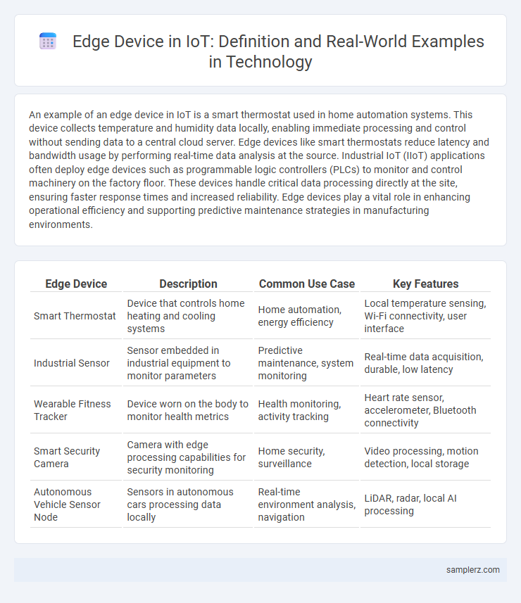 Edge Device in IoT: Definition and Real-World Examples in Technology