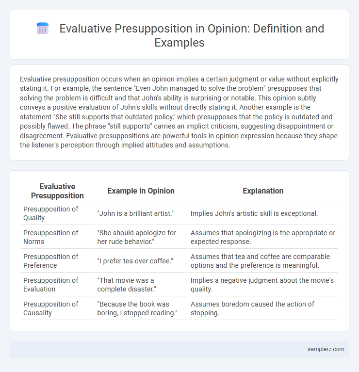 Evaluative Presupposition in Opinion: Definition and Examples