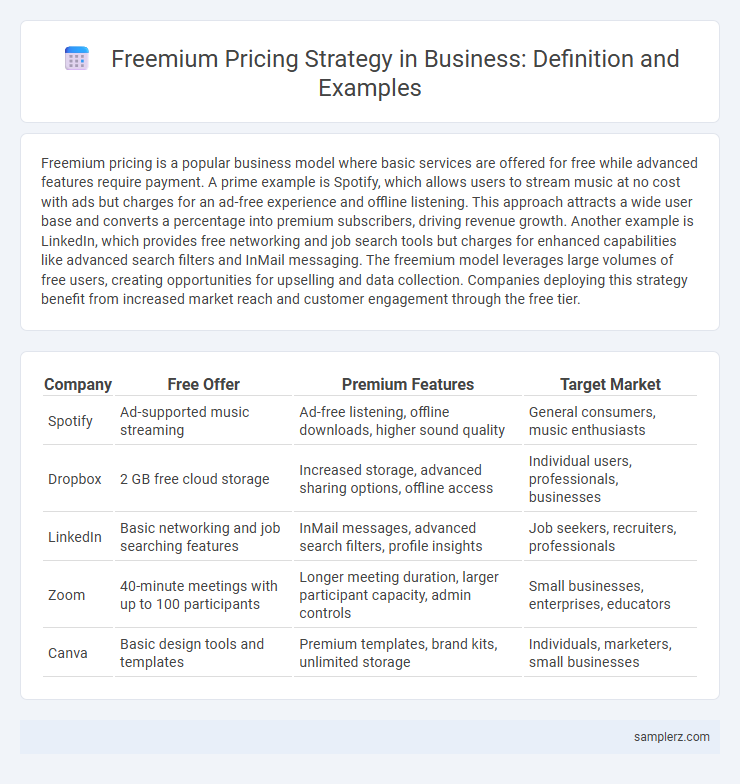 Freemium Pricing Strategy in Business: Definition and Examples