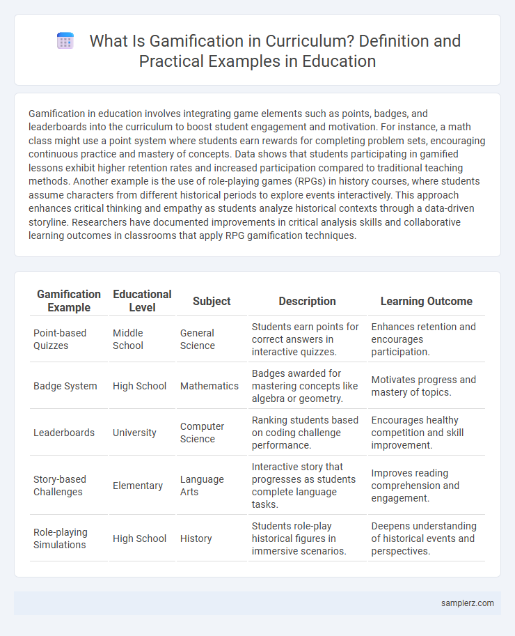 What Is Gamification in Curriculum? Definition and Practical Examples in Education