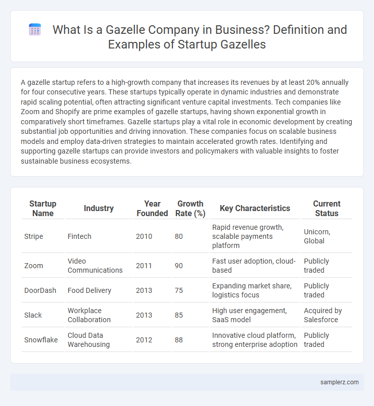 What Is a Gazelle Company in Business? Definition and Examples of Startup Gazelles
