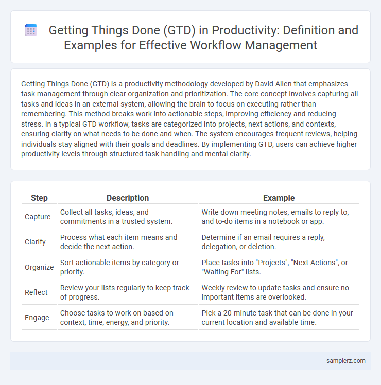 Getting Things Done (GTD) in Productivity: Definition and Examples for Effective Workflow Management