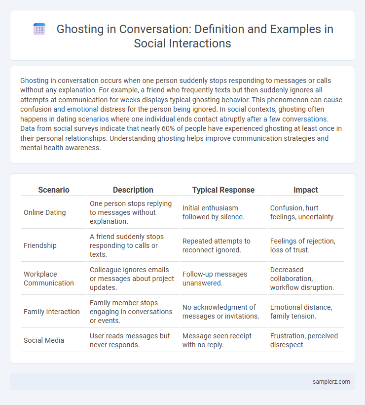 Ghosting in Conversation: Definition and Examples in Social Interactions