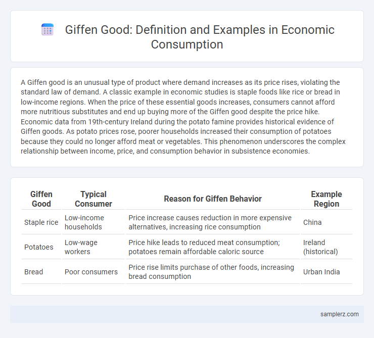 Giffen Good: Definition and Examples in Economic Consumption