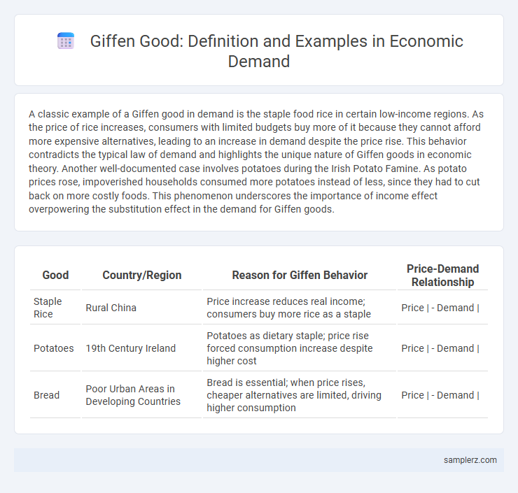 Giffen Good: Definition and Examples in Economic Demand
