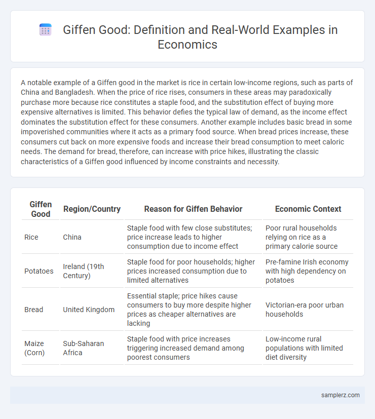 Giffen Good: Definition and Real-World Examples in Economics