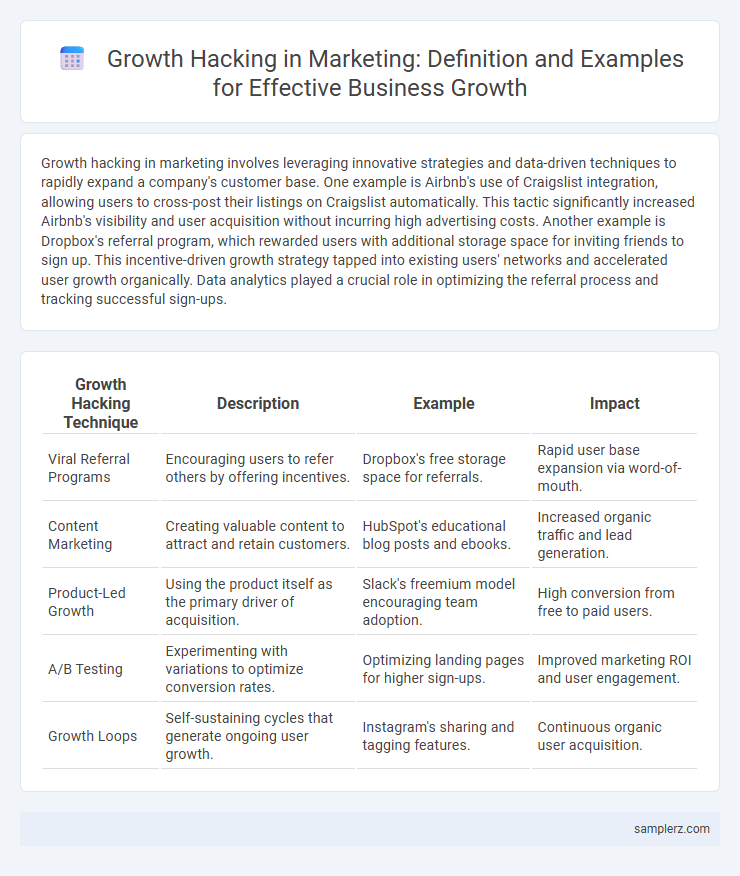 Growth Hacking in Marketing: Definition and Examples for Effective Business Growth