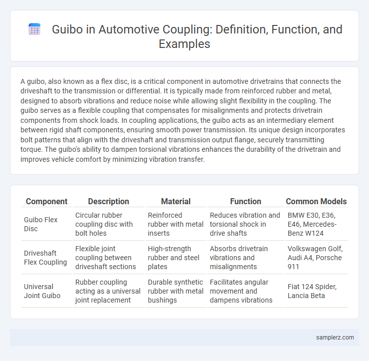 Guibo in Automotive Coupling: Definition, Function, and Examples