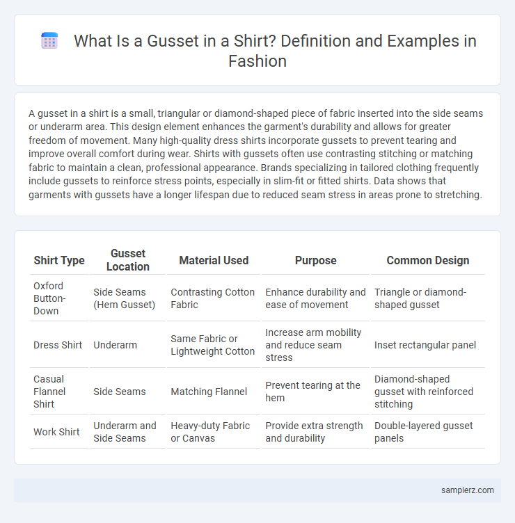 What Is a Gusset in a Shirt? Definition and Examples in Fashion